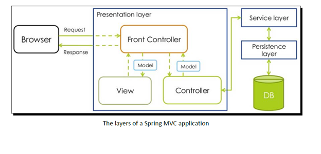 spring diagram